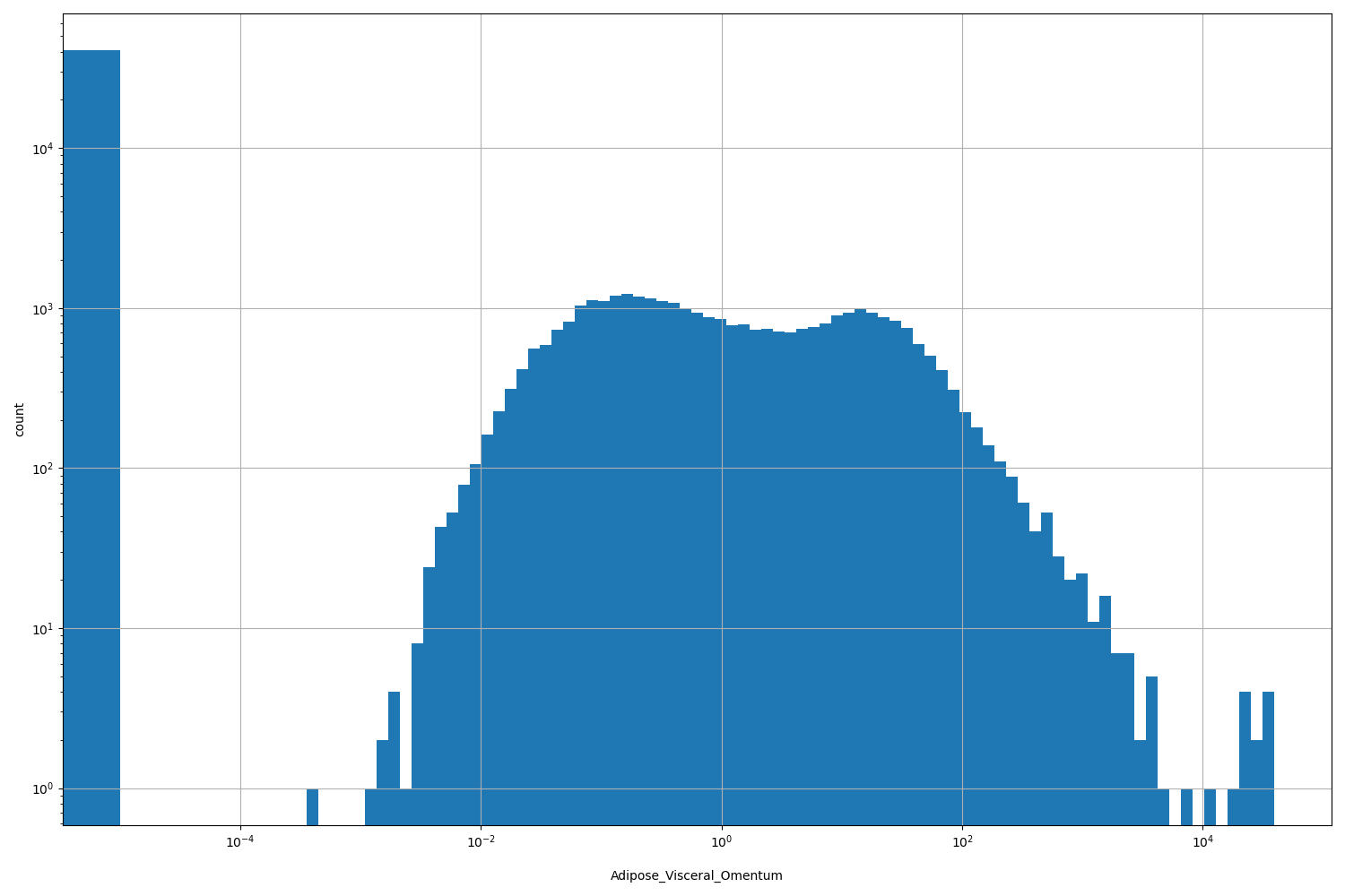 Adipose_Visceral_Omentum