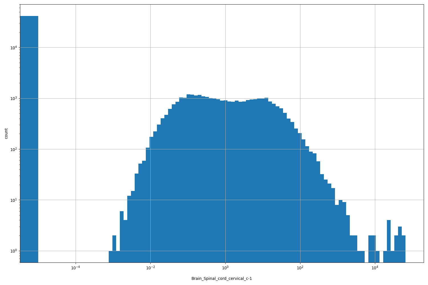 Brain_Spinal_cord_cervical_c-1