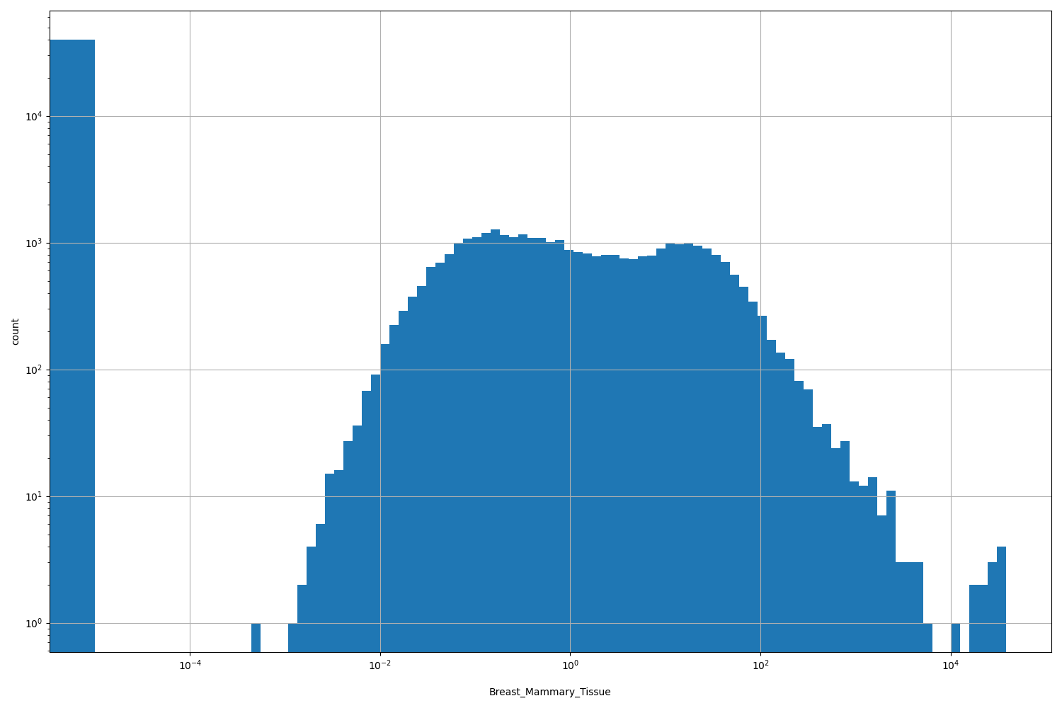 Breast_Mammary_Tissue