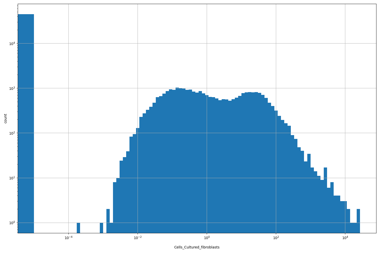 Cells_Cultured_fibroblasts