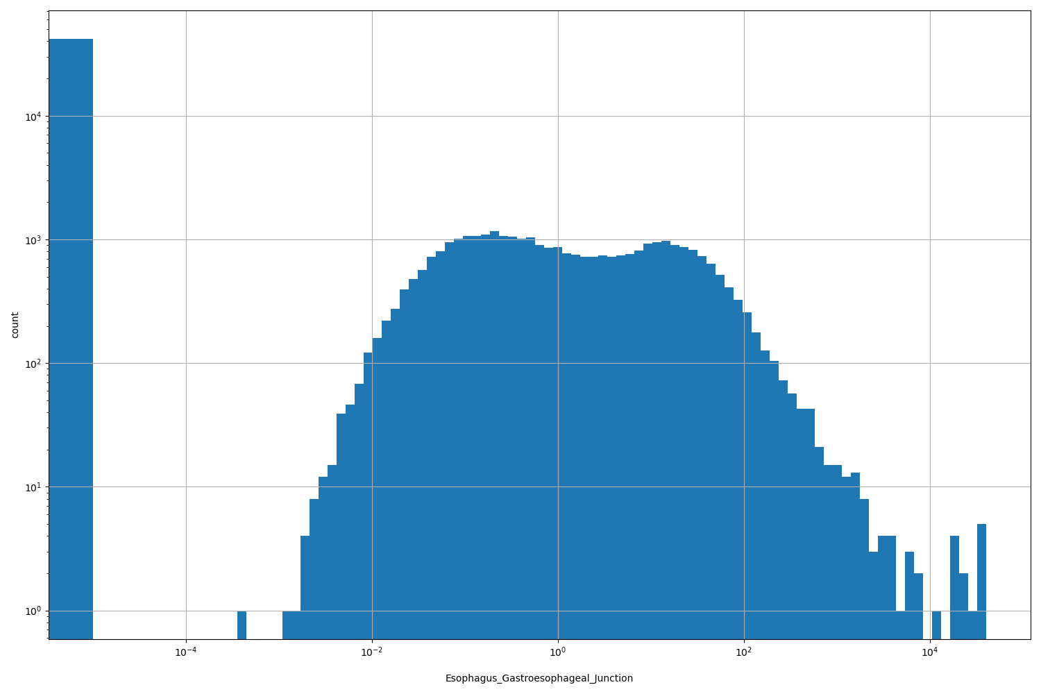 Esophagus_Gastroesophageal_Junction