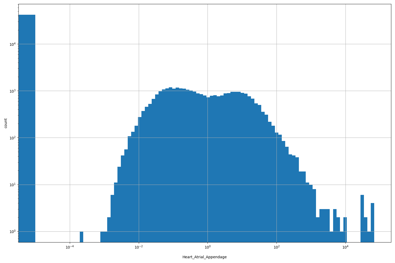 Heart_Atrial_Appendage