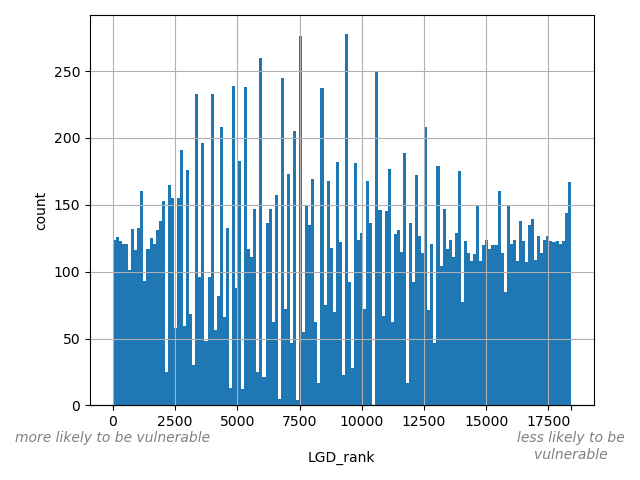 HISTOGRAM FOR LGD_rank