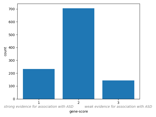 HISTOGRAM
