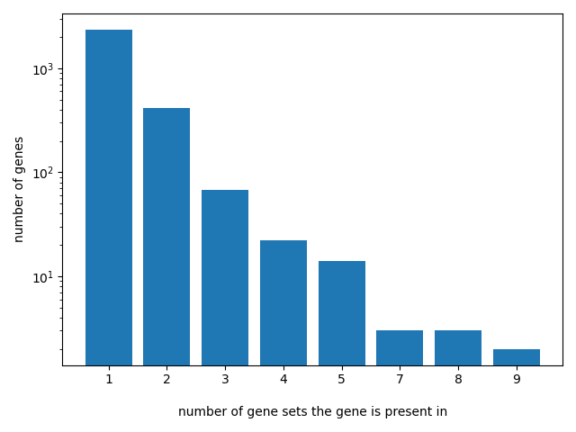 gene2phenotype
