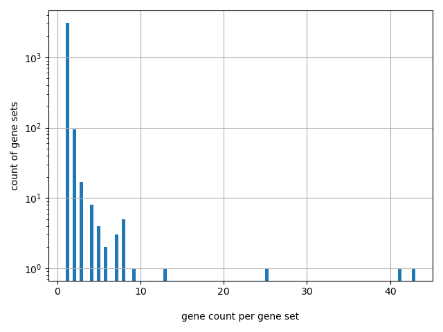 gene2phenotype