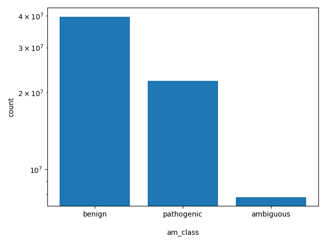 HISTOGRAM FOR am_class