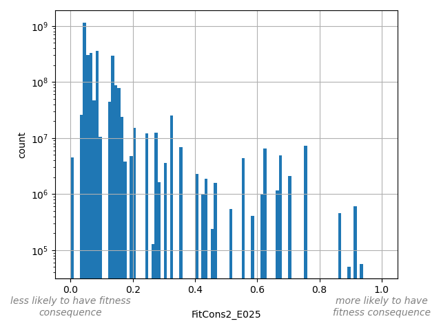 FitCons2_E025 HISTOGRAM FOR FitCons2_E025