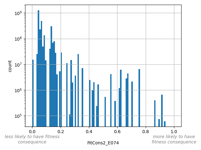 FitCons2_E074 HISTOGRAM FOR FitCons2_E074