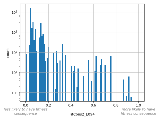 FitCons2_E094 HISTOGRAM FOR FitCons2_E094