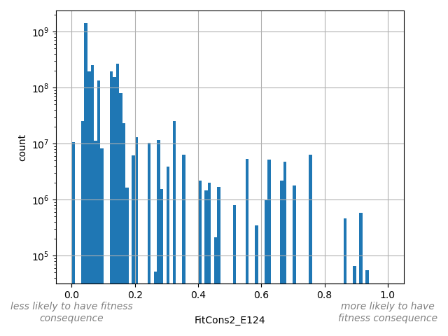 FitCons2_E124 HISTOGRAM FOR FitCons2_E124