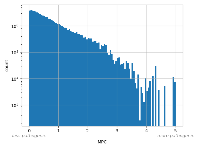 HISTOGRAM