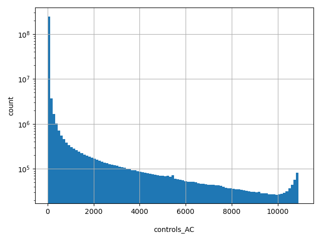 HISTOGRAM FOR controls_AC