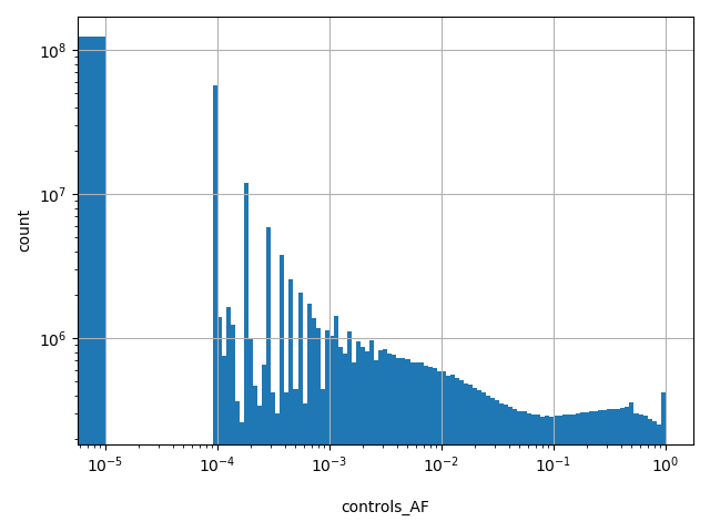 HISTOGRAM FOR controls_AF