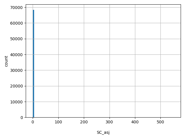 HISTOGRAM FOR SC_asj
