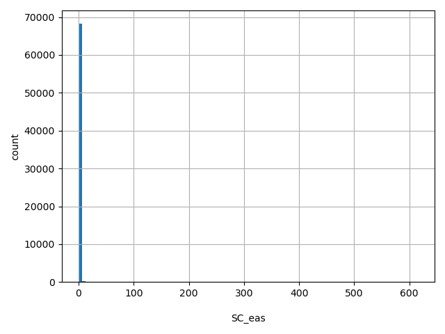 HISTOGRAM FOR SC_eas