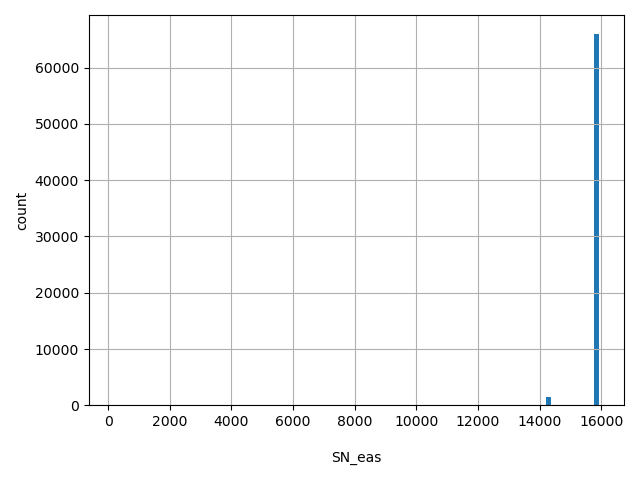 HISTOGRAM FOR SN_eas