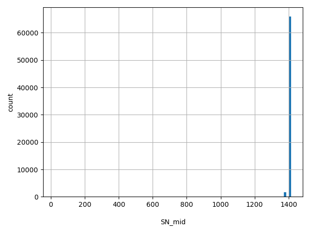 HISTOGRAM FOR SN_mid