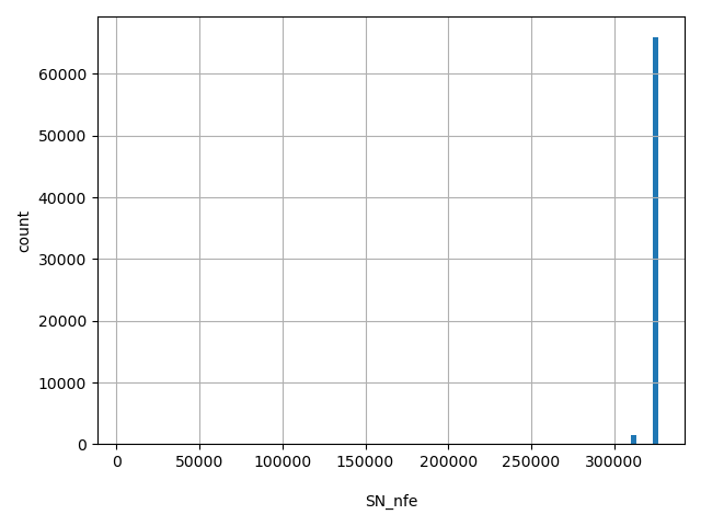 HISTOGRAM FOR SN_nfe