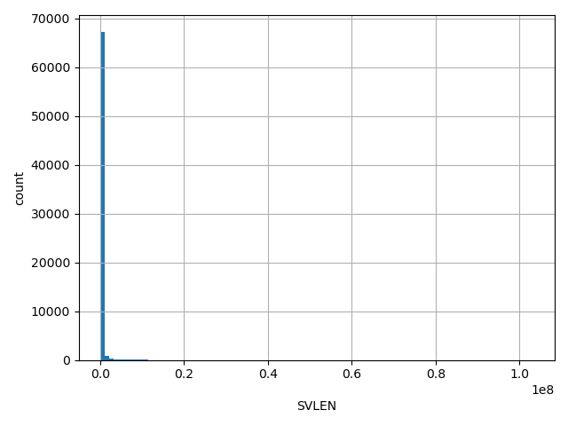 HISTOGRAM FOR SVLEN