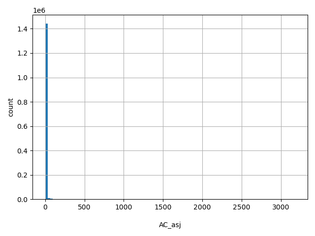 HISTOGRAM FOR AC_asj