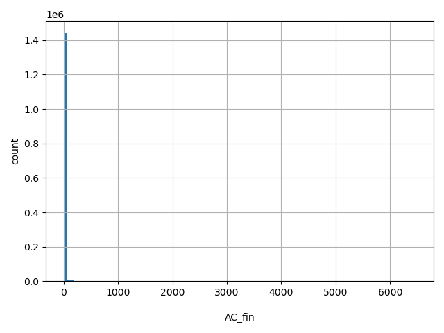 HISTOGRAM FOR AC_fin
