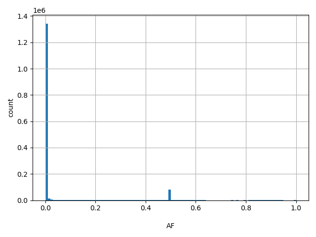 HISTOGRAM FOR AF