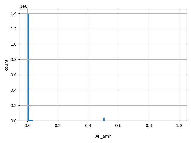 HISTOGRAM FOR AF_amr