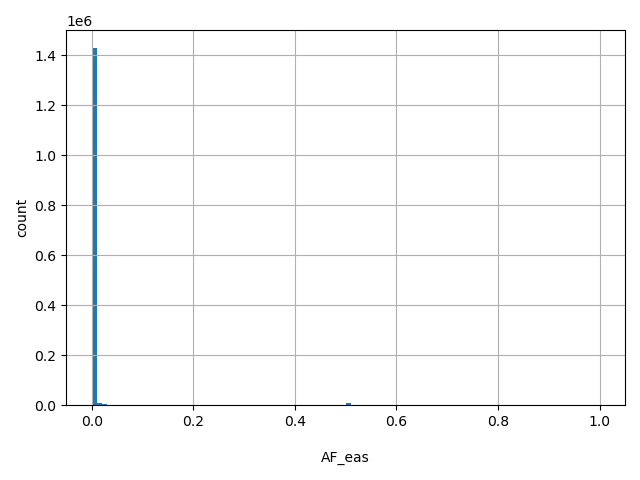 HISTOGRAM FOR AF_eas