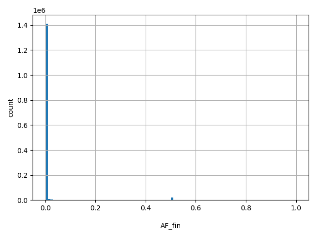 HISTOGRAM FOR AF_fin
