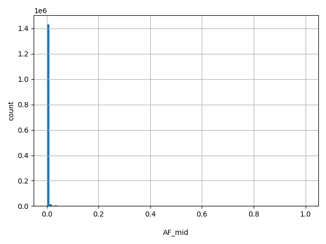 HISTOGRAM FOR AF_mid