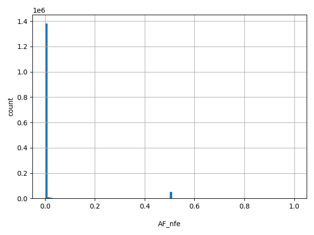 HISTOGRAM FOR AF_nfe