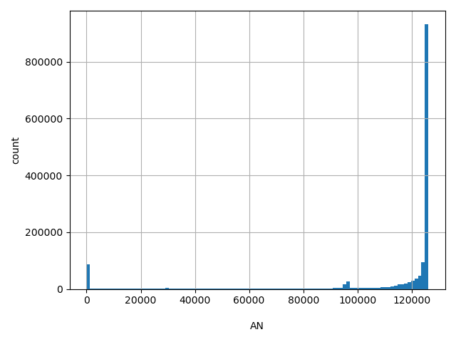 HISTOGRAM FOR AN