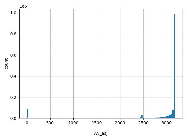 HISTOGRAM FOR AN_asj