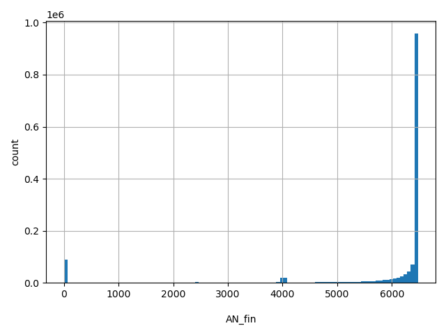 HISTOGRAM FOR AN_fin