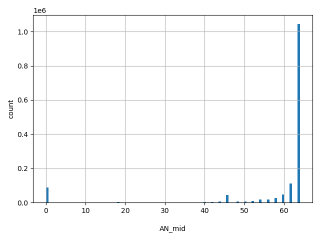 HISTOGRAM FOR AN_mid
