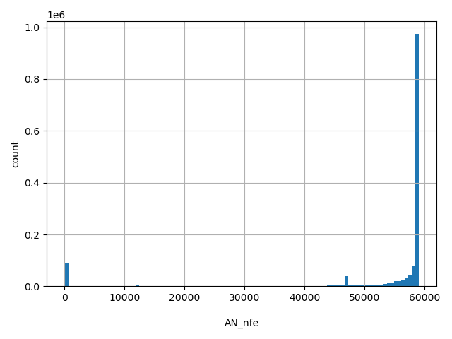 HISTOGRAM FOR AN_nfe