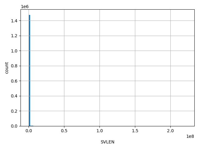 HISTOGRAM FOR SVLEN
