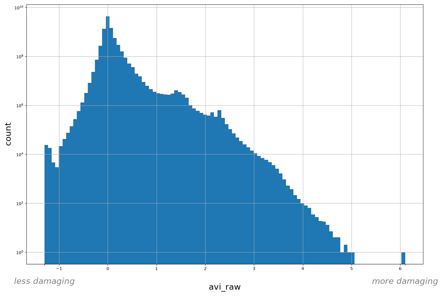 HISTOGRAM FOR avi_raw
