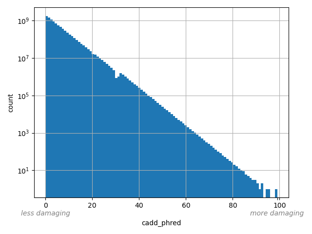 HISTOGRAM