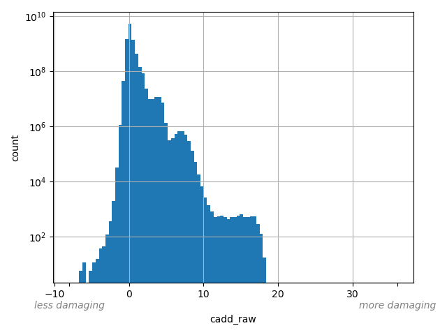 HISTOGRAM