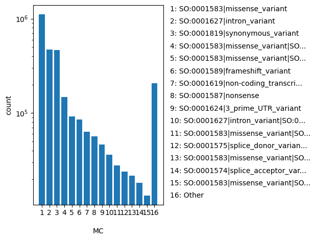 HISTOGRAM FOR MC