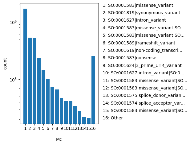 HISTOGRAM FOR MC