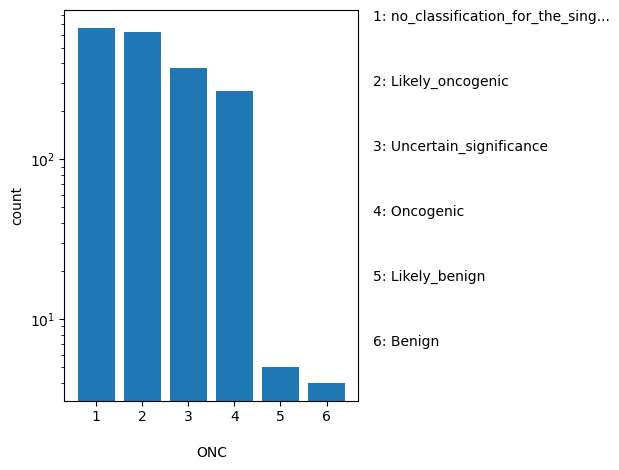 HISTOGRAM FOR ONC