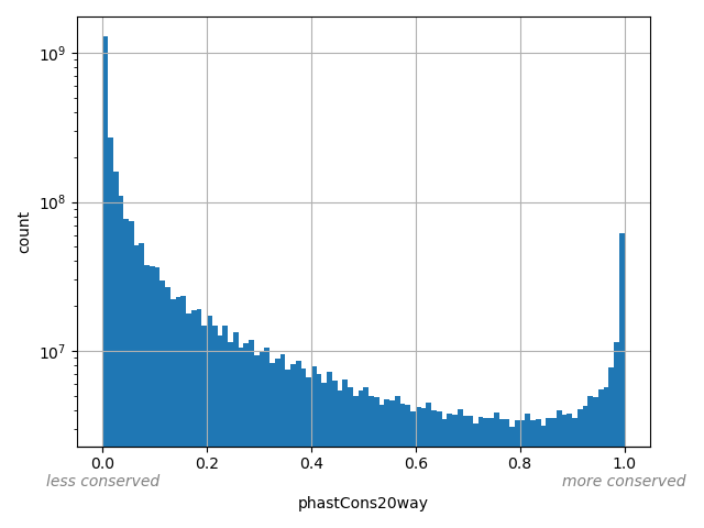 HISTOGRAM