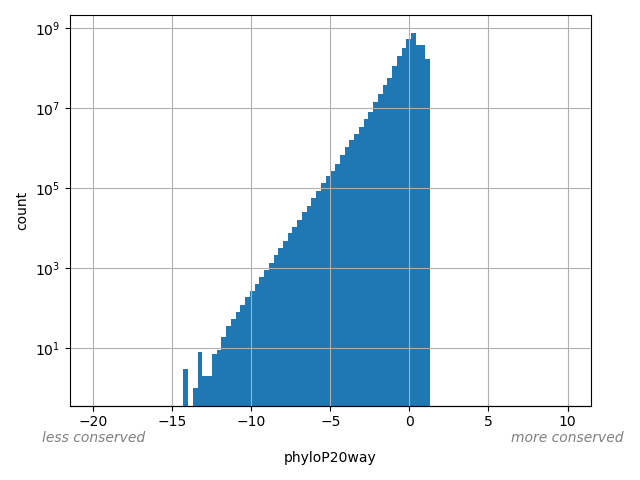 HISTOGRAM