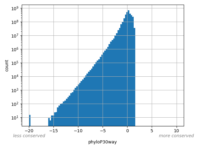 HISTOGRAM