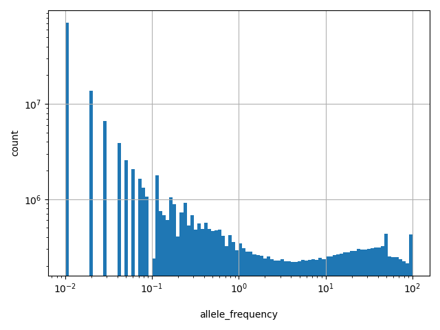 HISTOGRAM