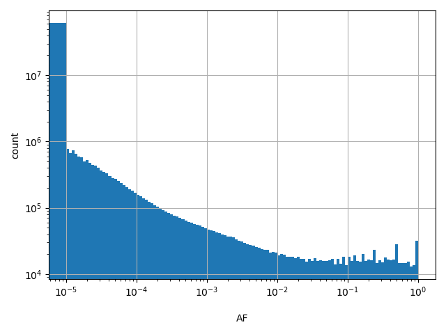 HISTOGRAM