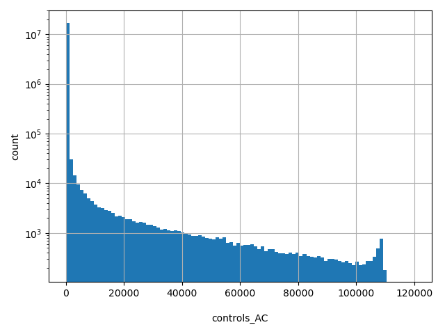 HISTOGRAM